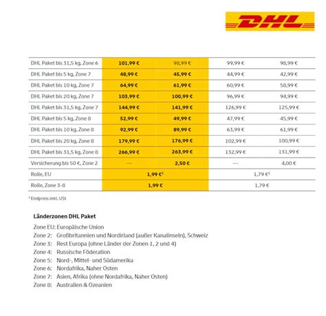 dhl china versandkosten.